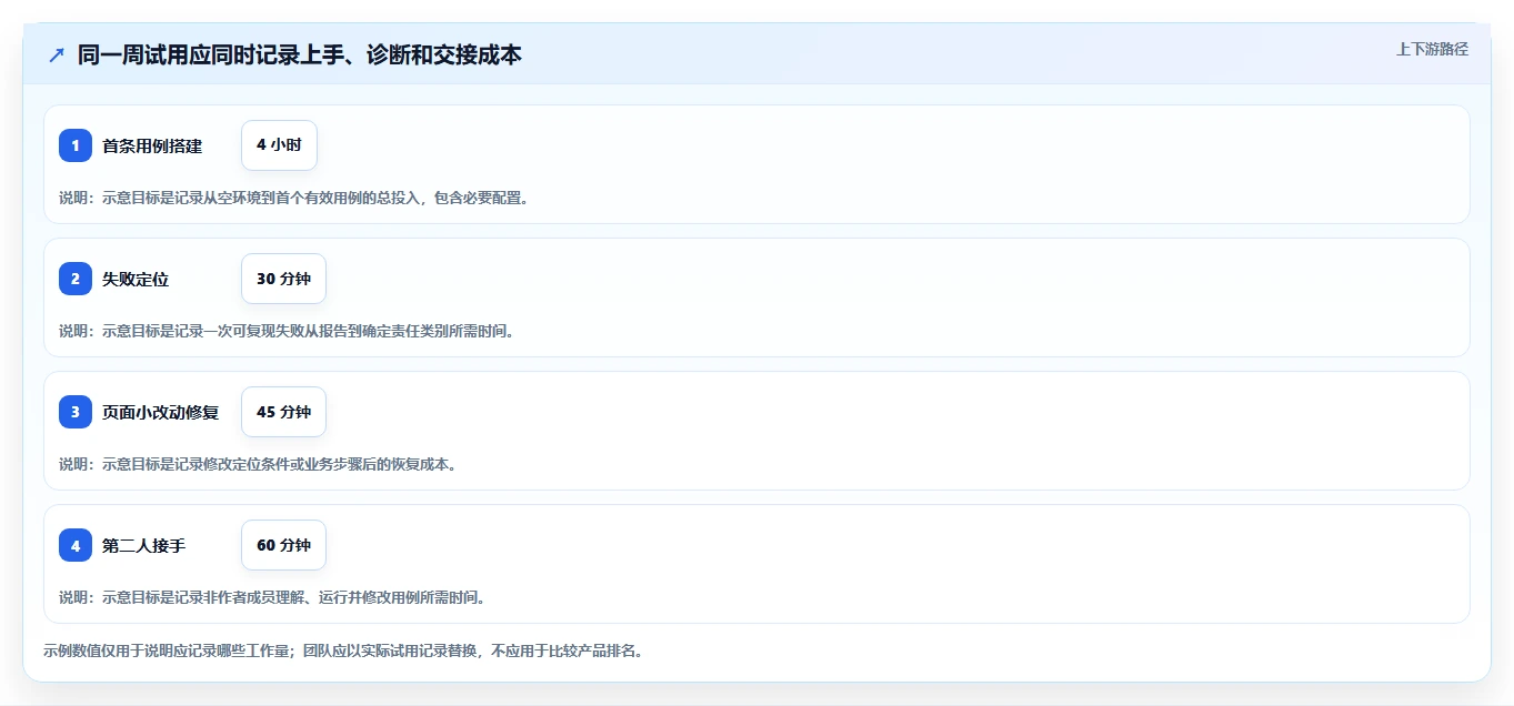 提升测试效率!2026年值得关注的5大web测试软件对比
