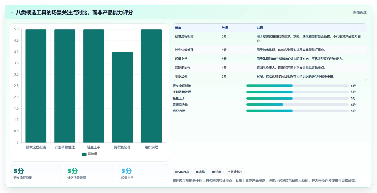 项目经理必看:2026年最受欢迎的8大项目管理app知乎推荐榜单