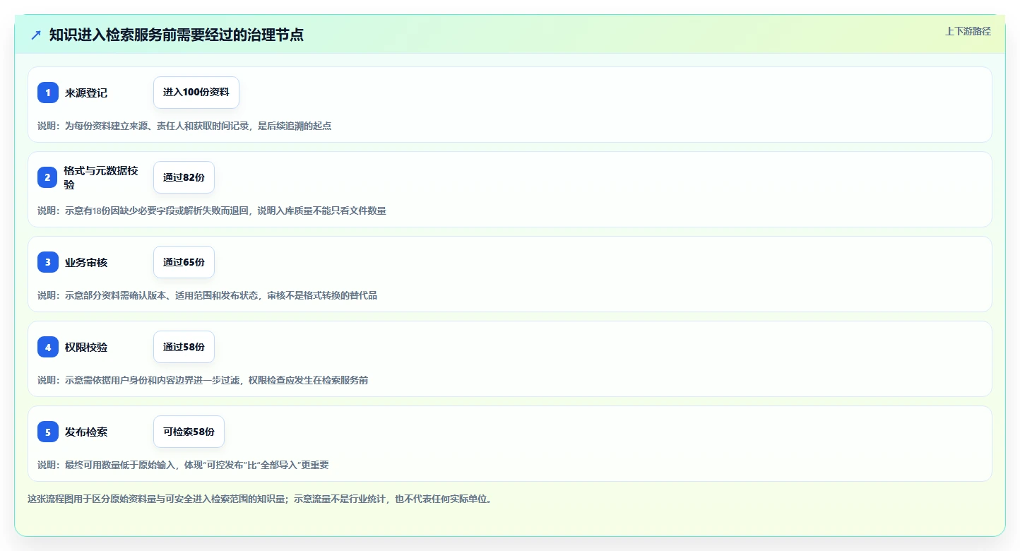 智能化战场支撑：如何选择最适合的作战知识库构建子系统？2026年选型指南
