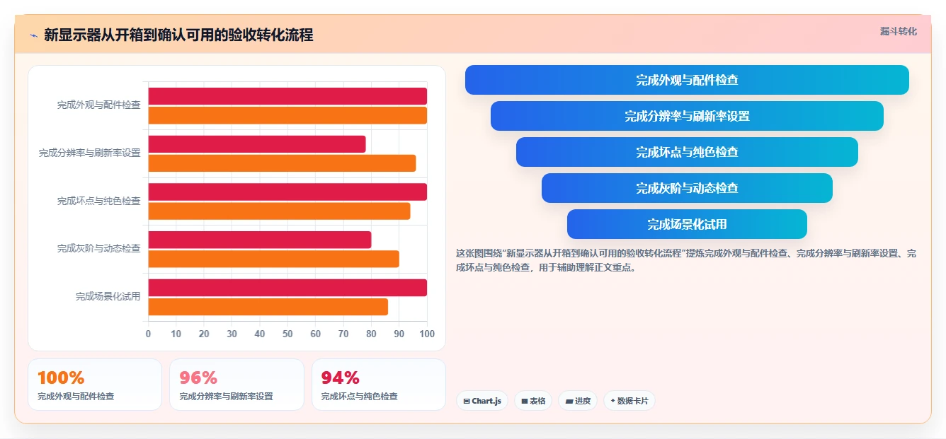 2026年必备：6款顶级在线电脑屏幕测试软件全面对比