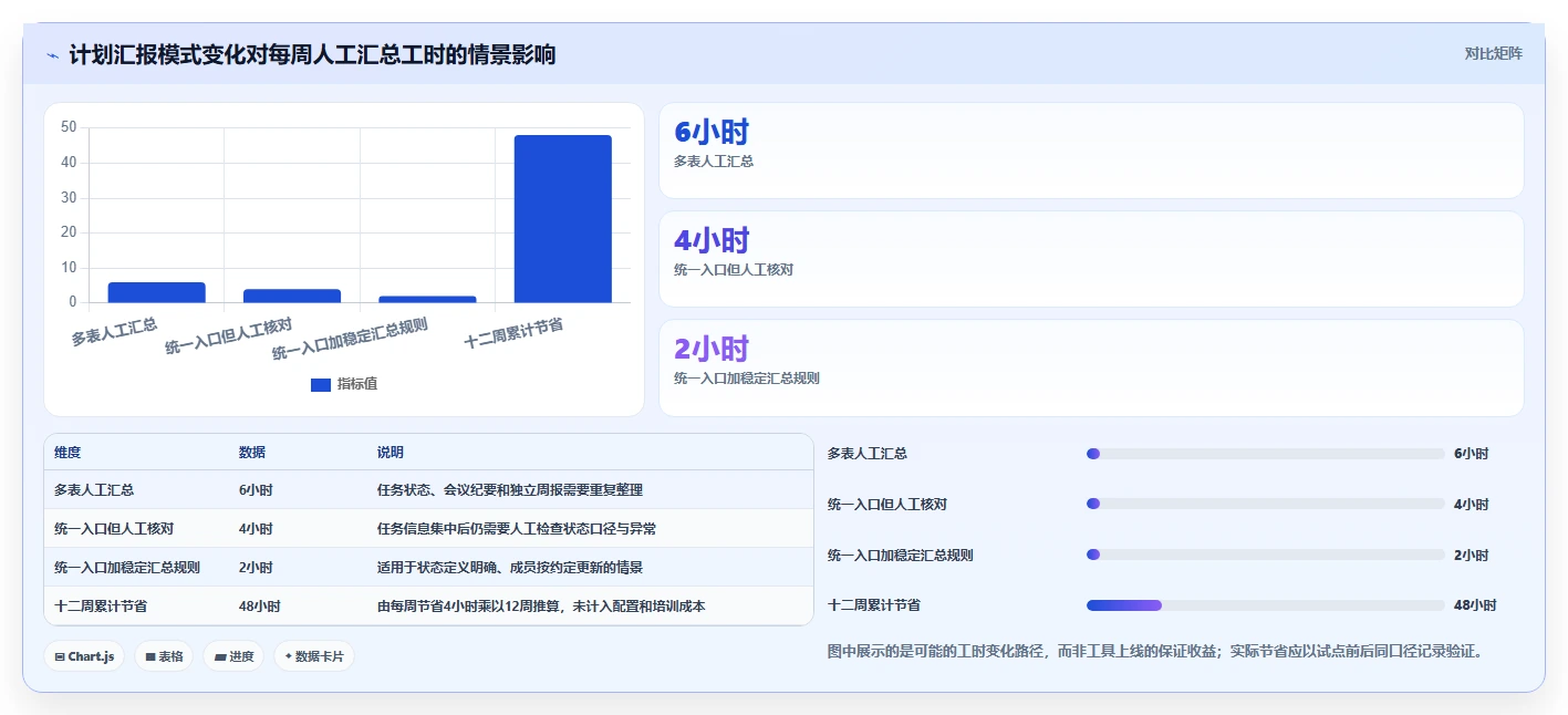 2026年项目管理利器：6款顶级进度流程计划表工具大比拼