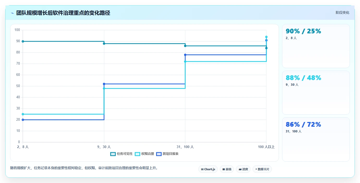 选择困难症?2026年类似于小团队的软件工具选型指南:6款必备利器