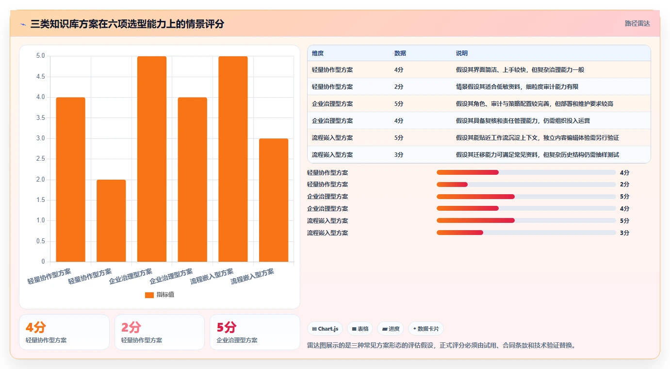 如何挑选适合你的知识库管理工具？2026年最新选购指南