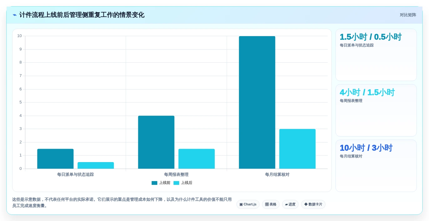 提升团队生产力:2026年不可错过的7款计件任务平台工具推荐