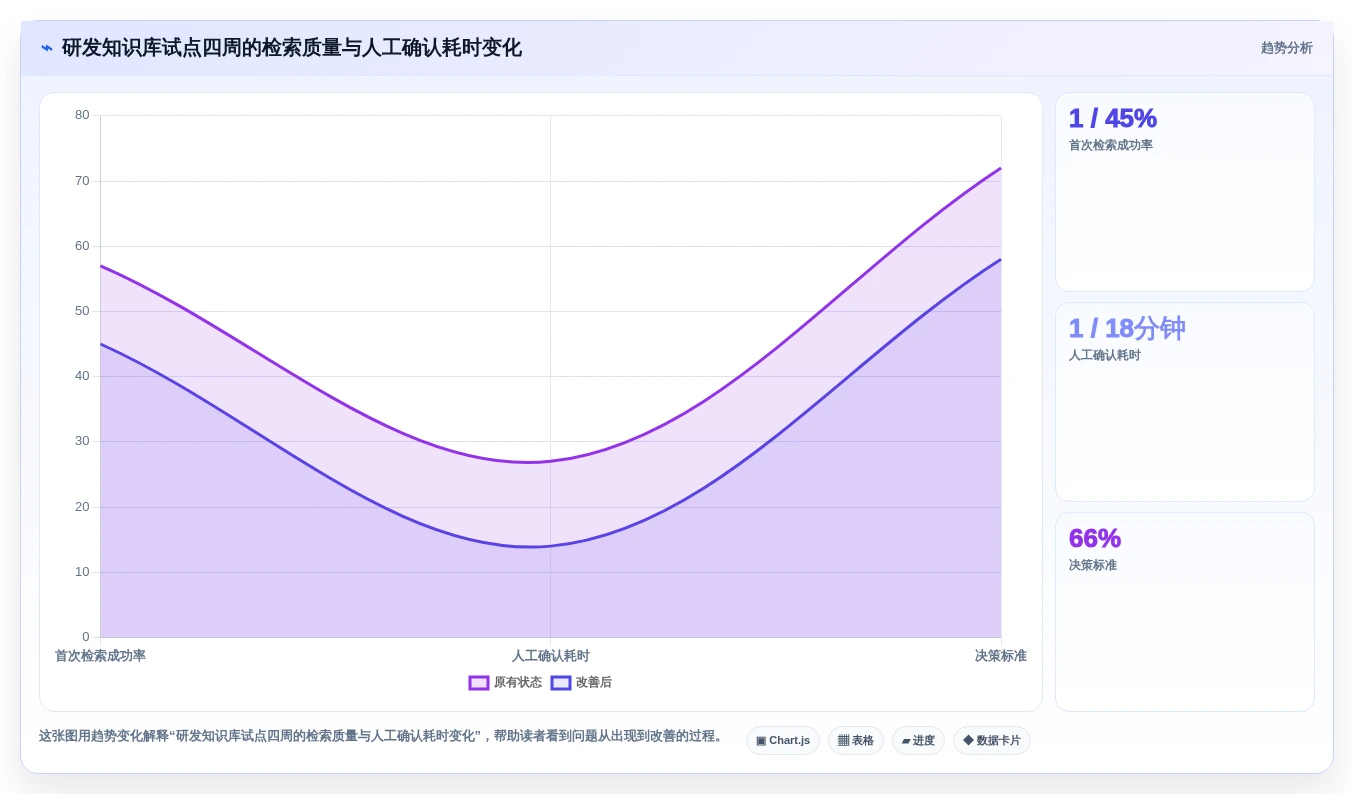 企业数字化转型必备:2026年知识库管理系统简称选型指南