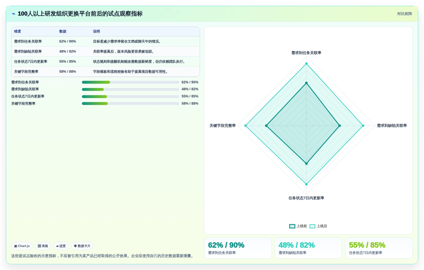 远程办公新趋势:2026年最受欢迎的5款团队项目协作工具
