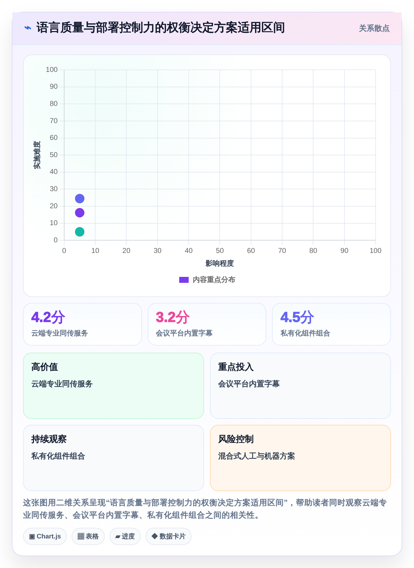 选对工具事半功倍:2026年最值得投资的5大信创同传软件