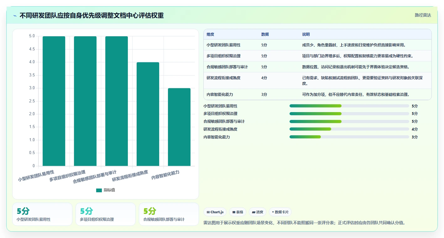 如何选择最佳项目文档中心?2026年研发管理工具对比指南