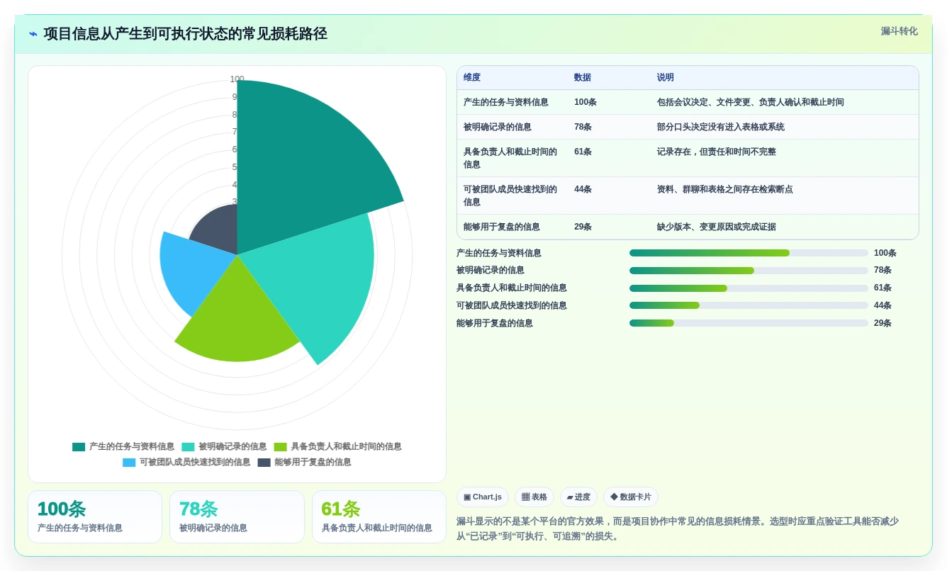 选对工具事半功倍:2026年资料易进度计划软件选型指南