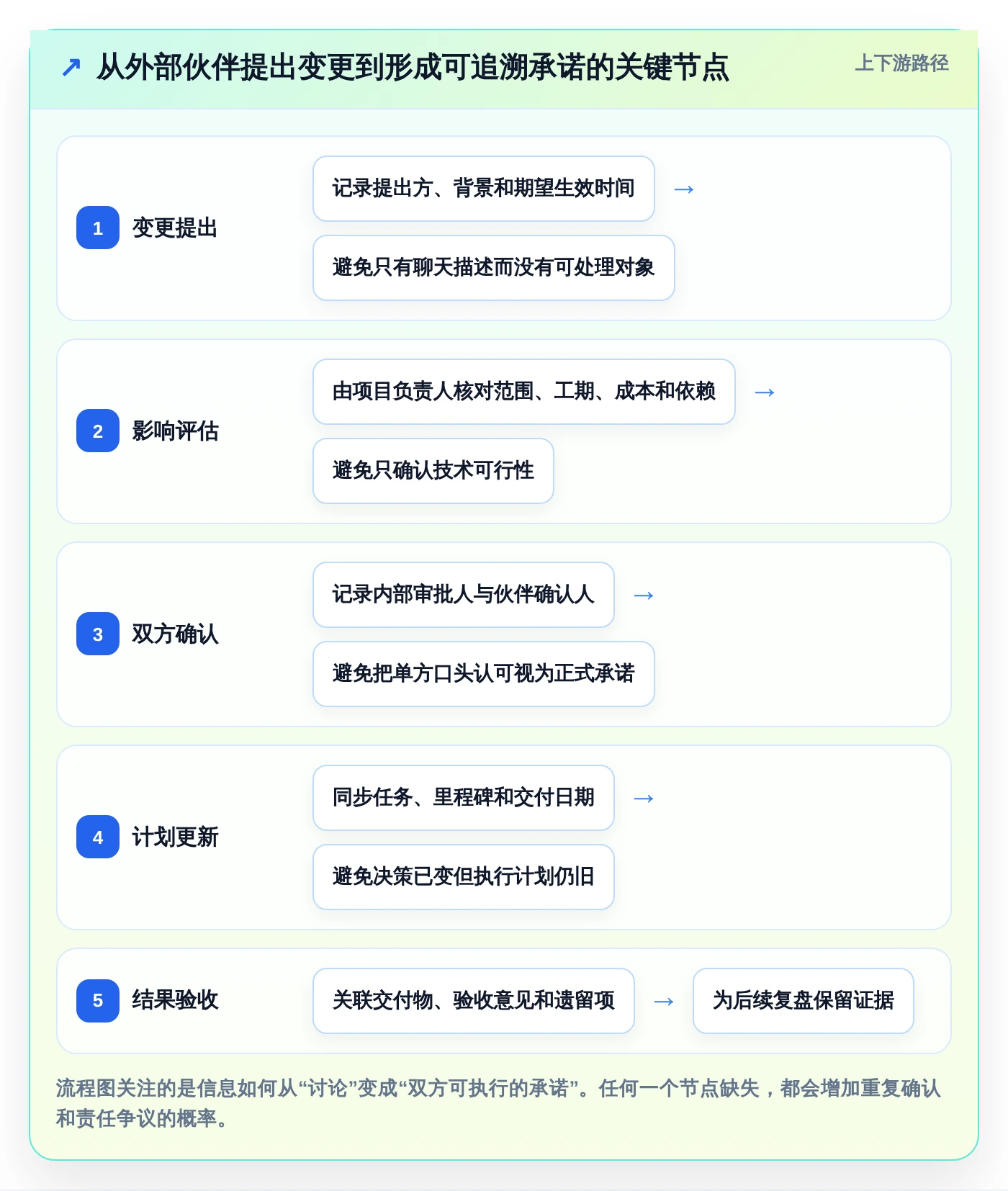 提升团队协作：2026年最值得投资的5款合作伙伴协同系统