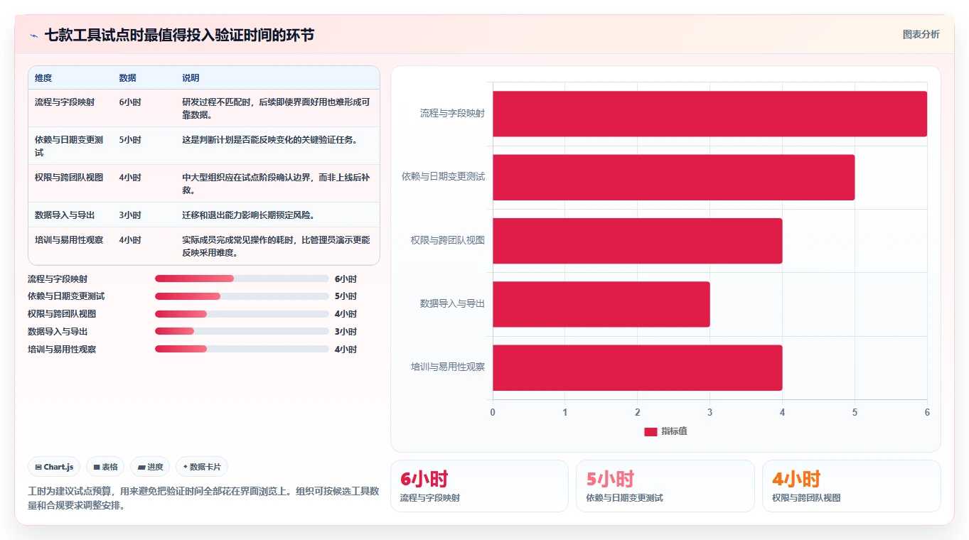 研发管理新趋势:2026年不可错过的7款甘特图工具盘点