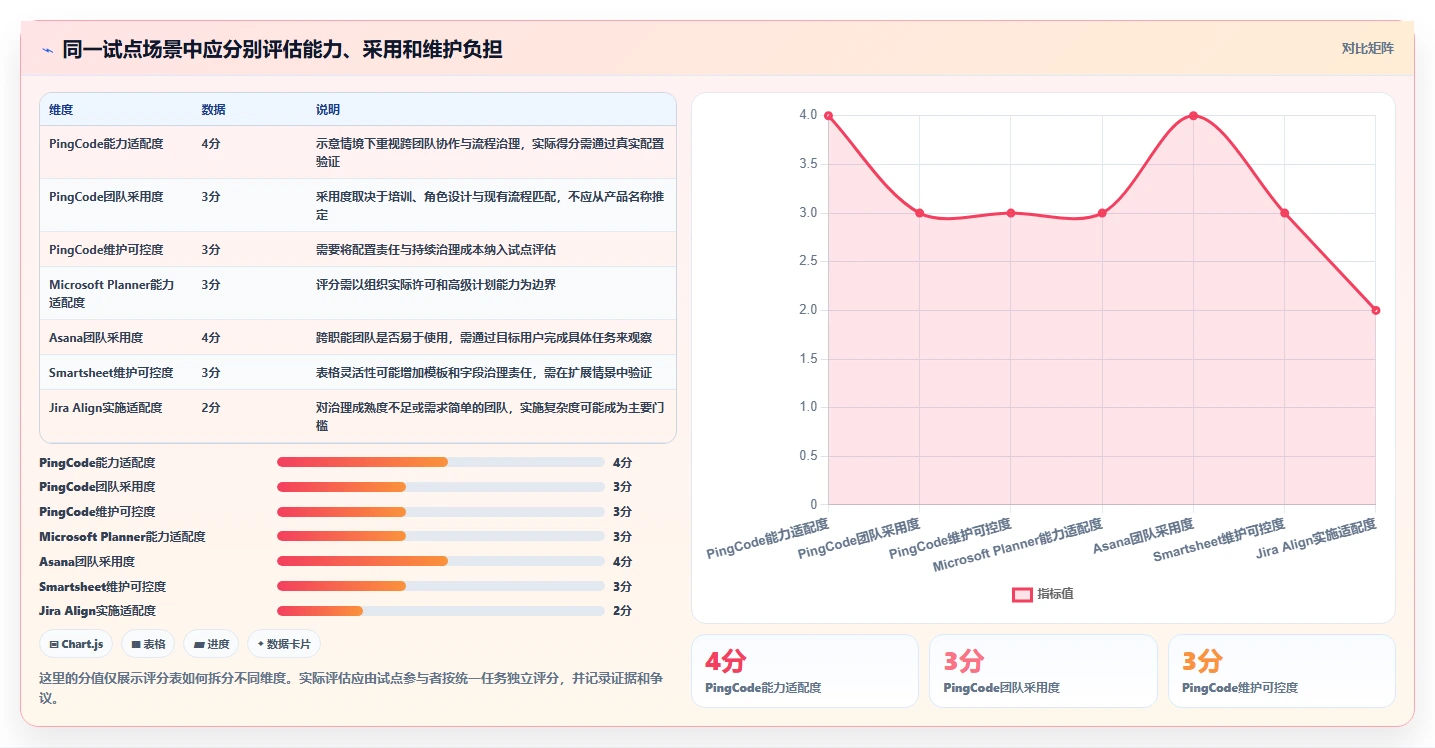 多项目集管理软件哪个好用?2026年五款主流工具测评与选型指南
