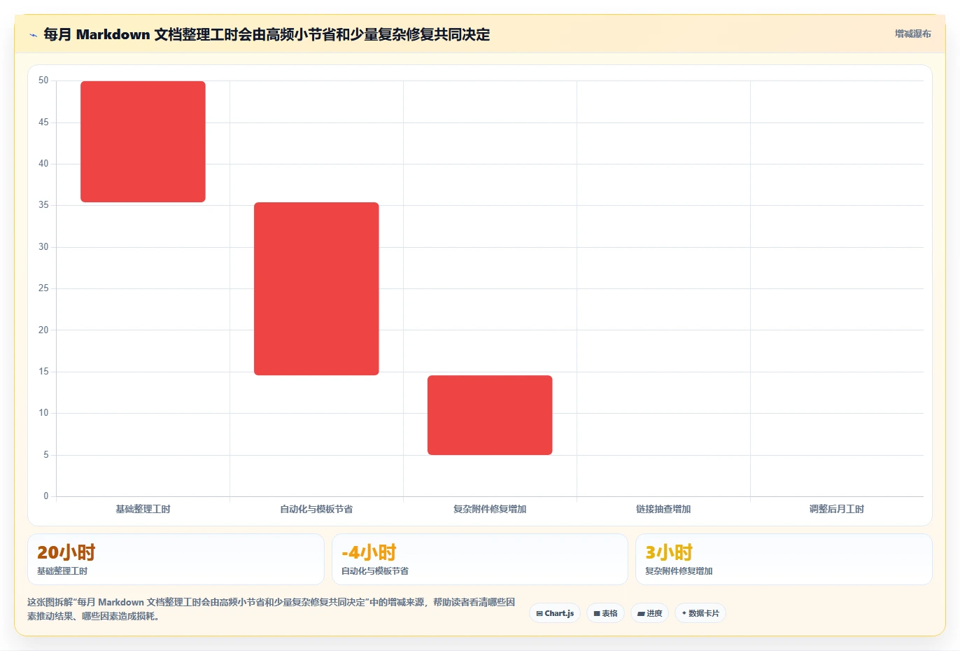 从入门到精通:2026年在线文档软件支持md功能全面评测指南