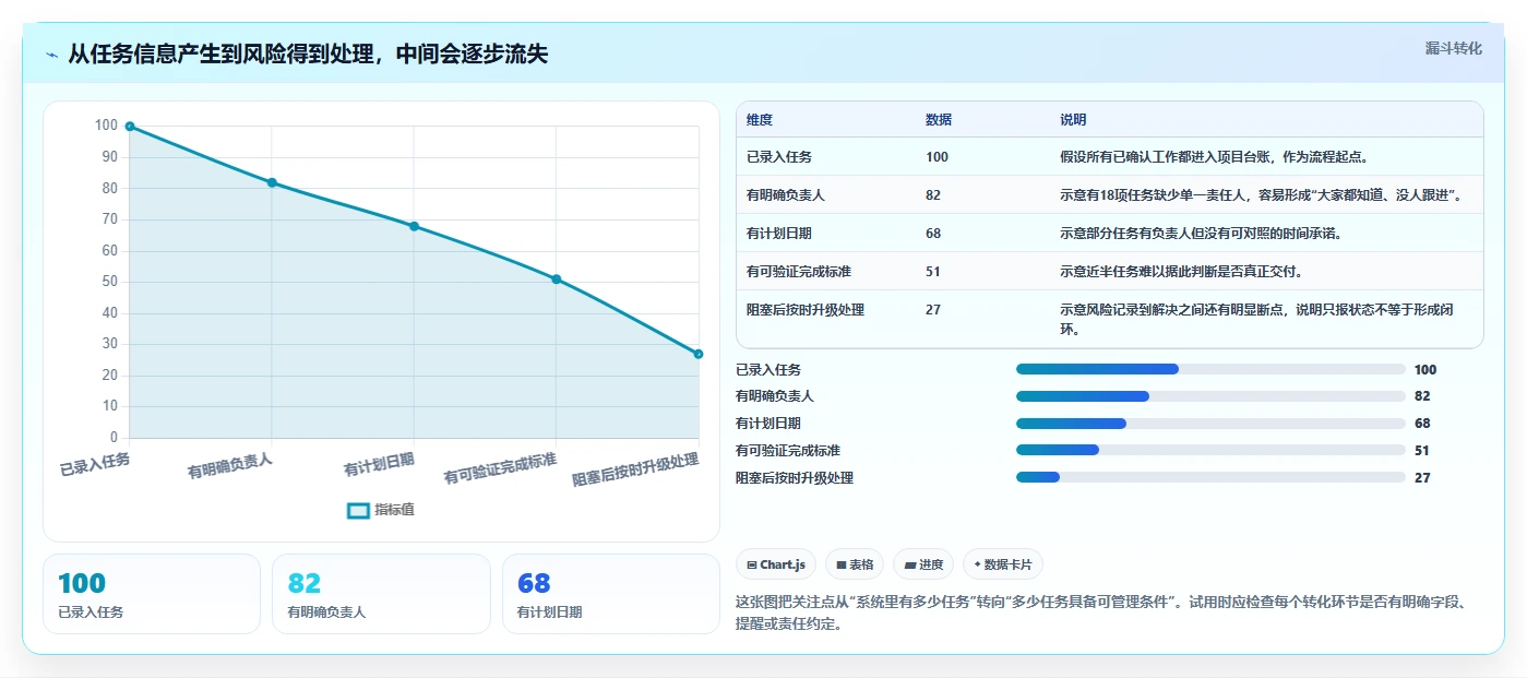 2026 年必备的 7 大进度管理工具推荐