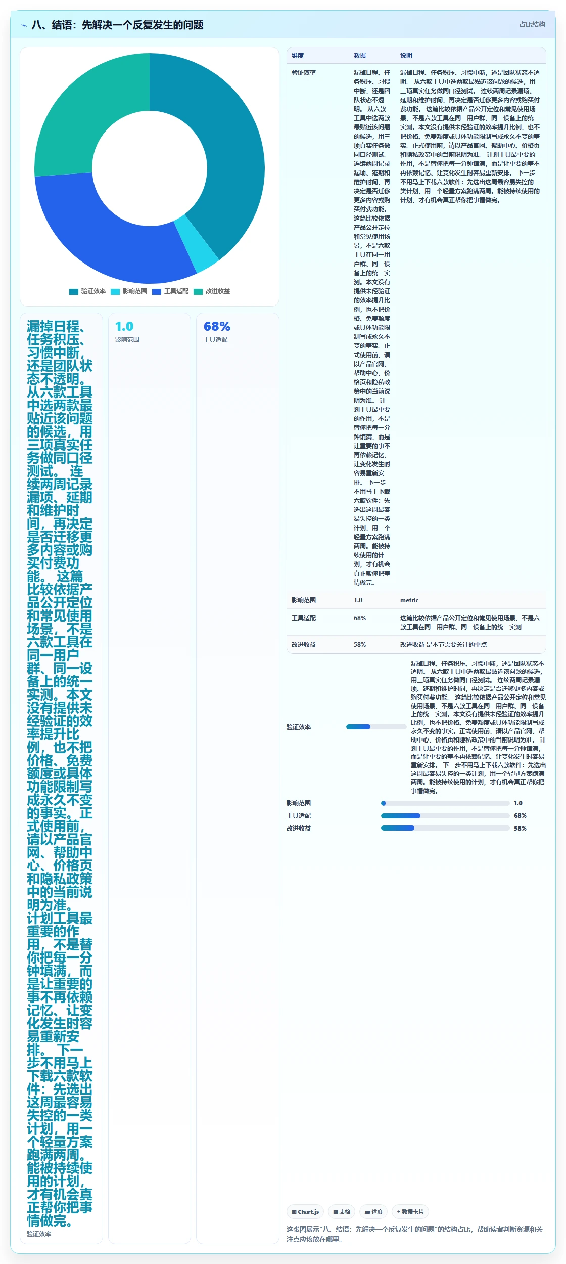 八、结语:先解决一个反复发生的问题