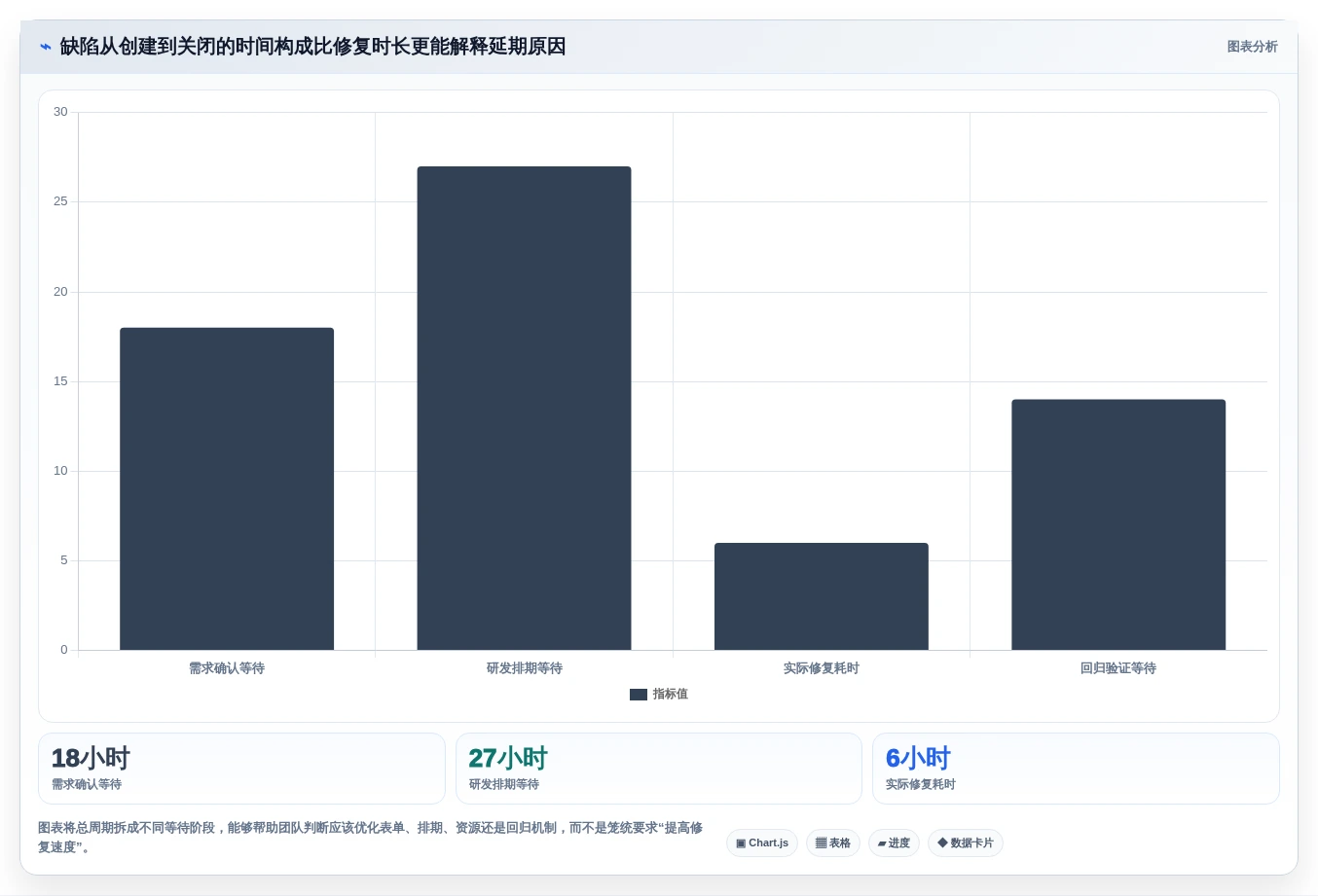 2026年效率之选:6大bug管理软件工具深度对比