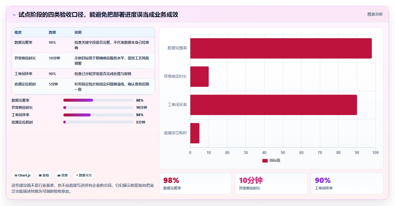 提升制造效率!2026年最值得关注的8款工业saas软件推荐