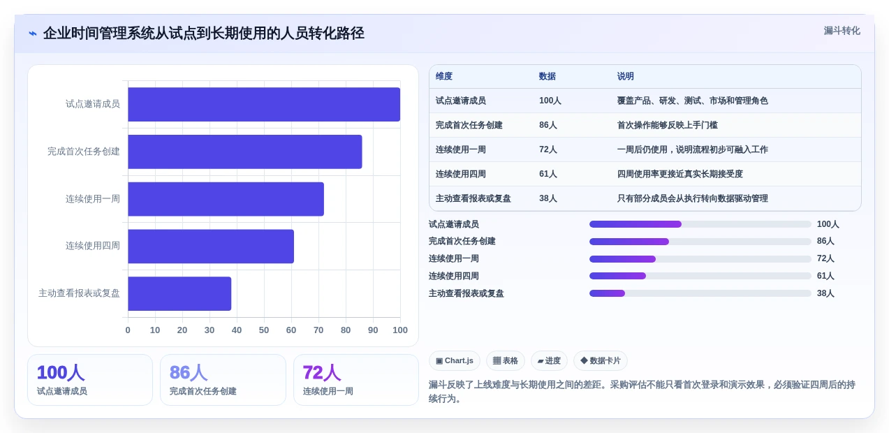 轻松掌控时间:2026年度5大时钟管理系统工具选型指南