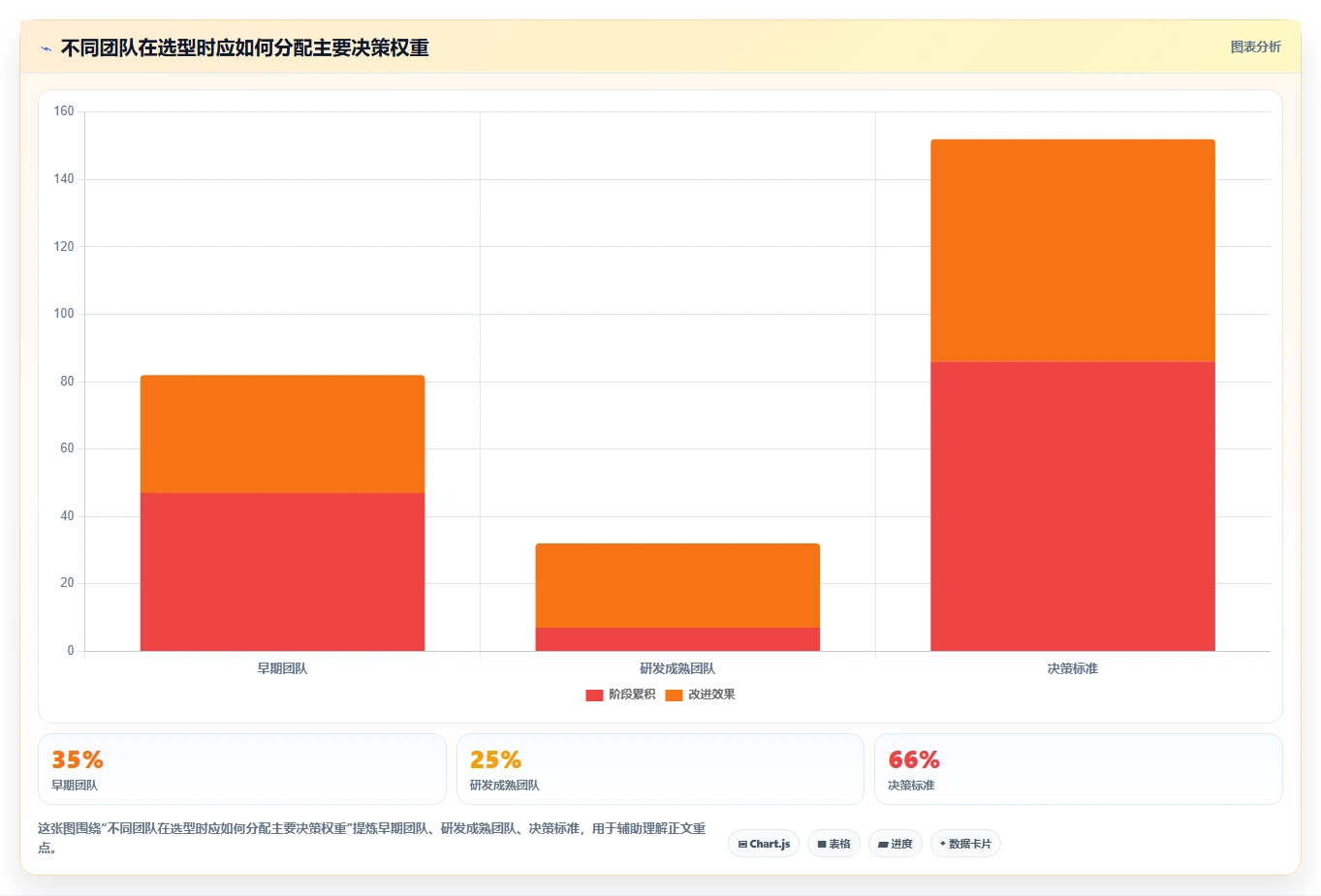 靠谱的产品管理软件有哪些?2026年团队场景选型方法与工具测评