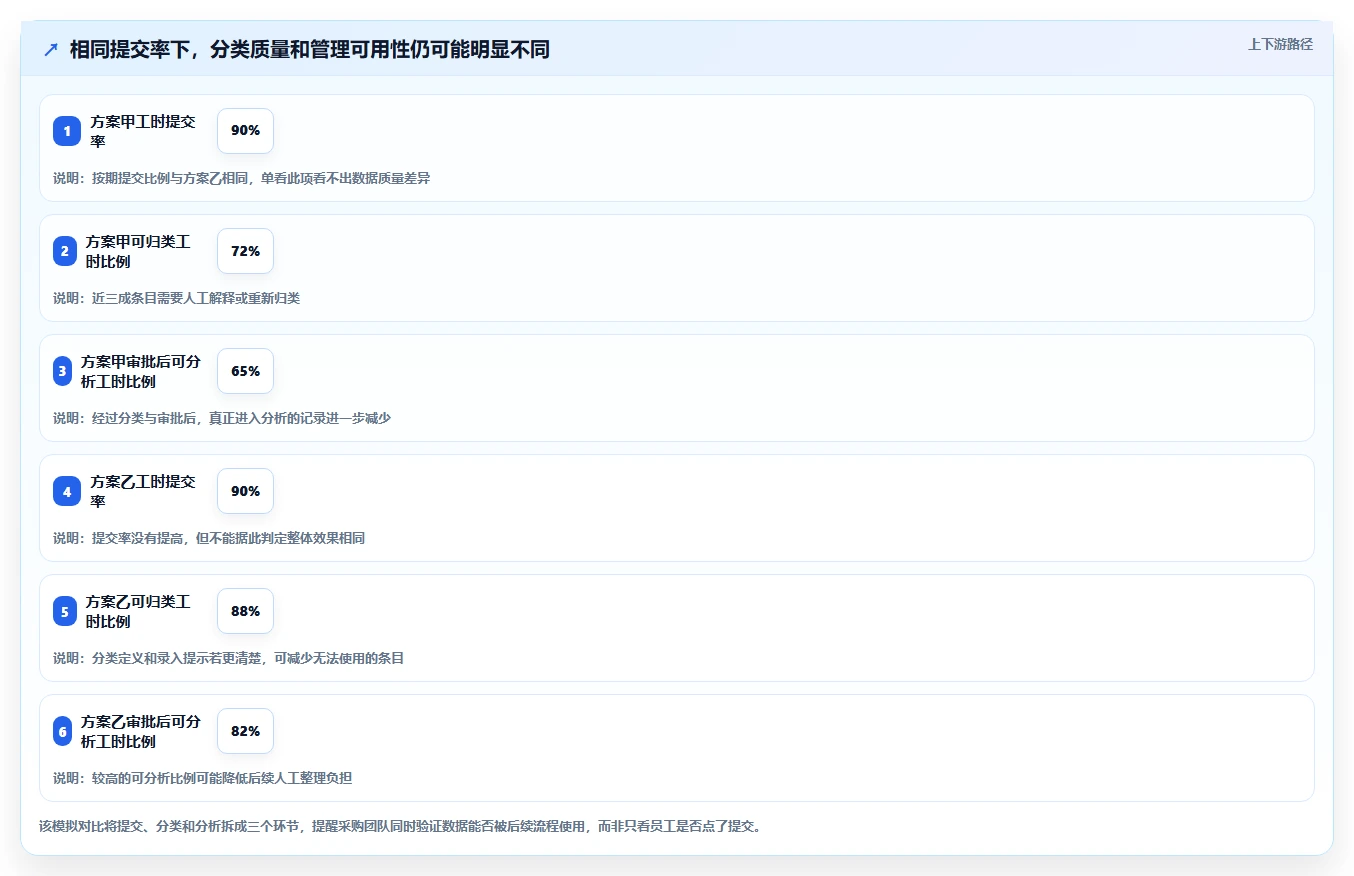 工时管理系统选型指南:2026 年必备的 5 款顶级工具