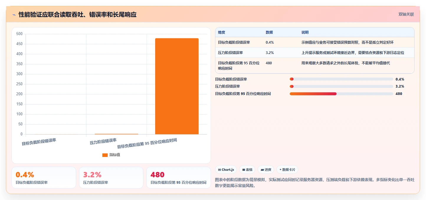 2026年软件测试进化论：6大常用工具横向对比