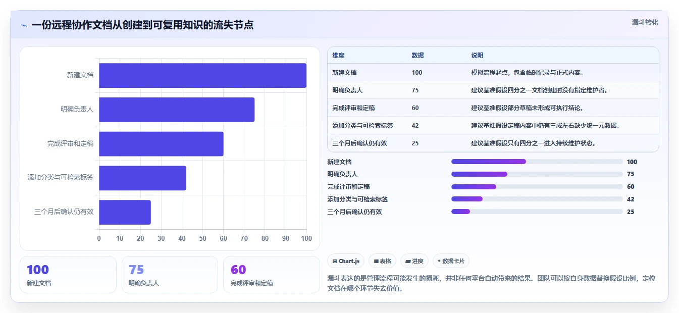 远程协作新趋势:2026年8款突破性云在线文档平台深度评测