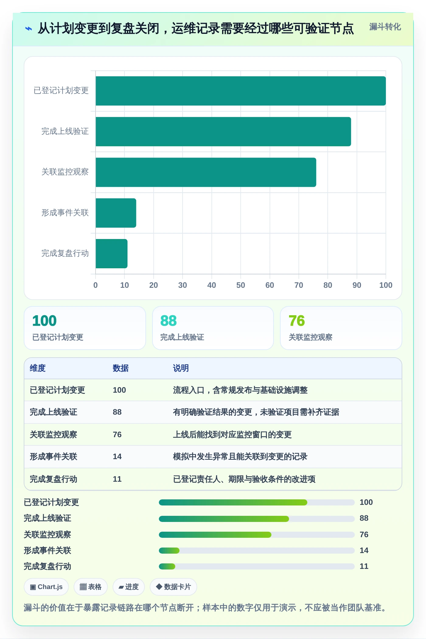 研发团队必备！2026年最受欢迎的5大项目运维管理表推荐
