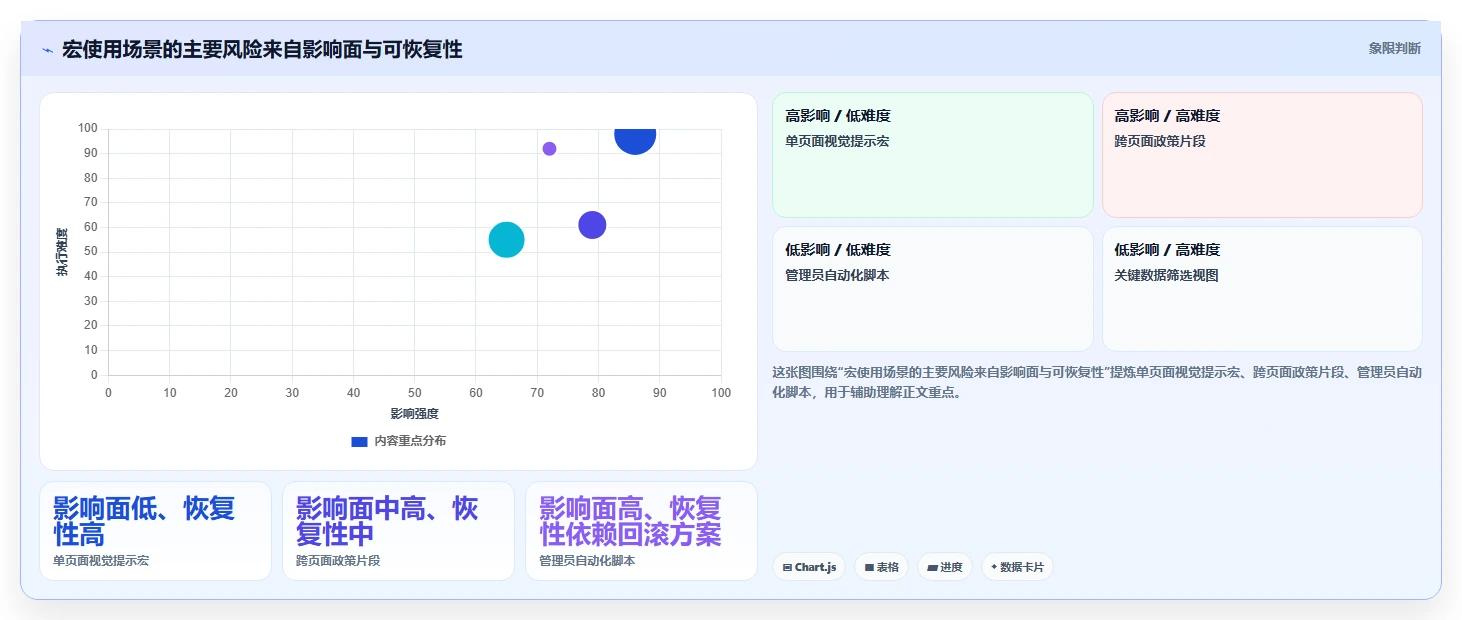 2026年必看：6款最强大的confluence用户宏工具对比