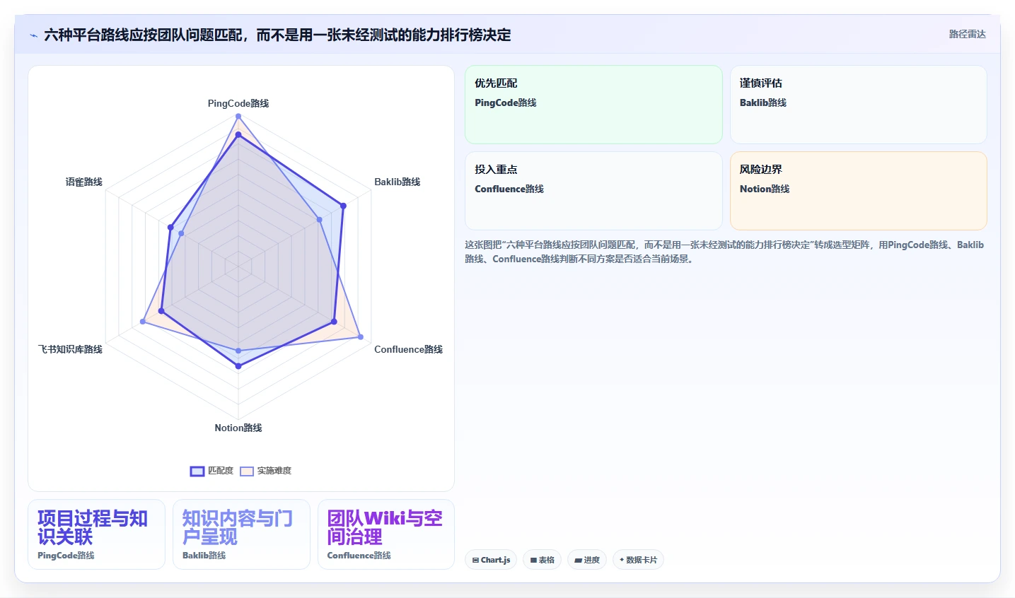 提升团队协作效率:2026年6大知识库及知识平台选型指南