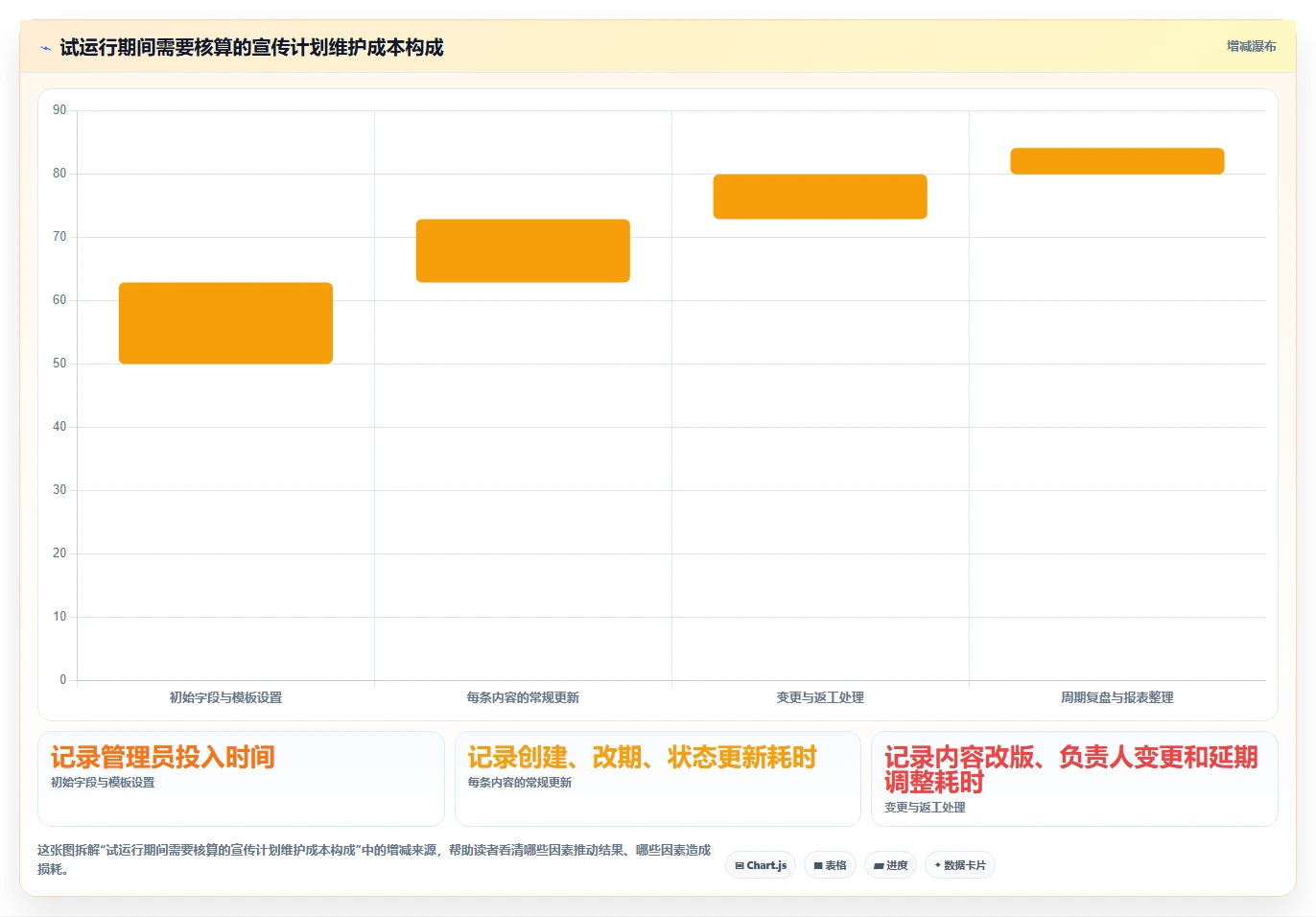 2026年必备：6款顶级宣传计划表格工具对比