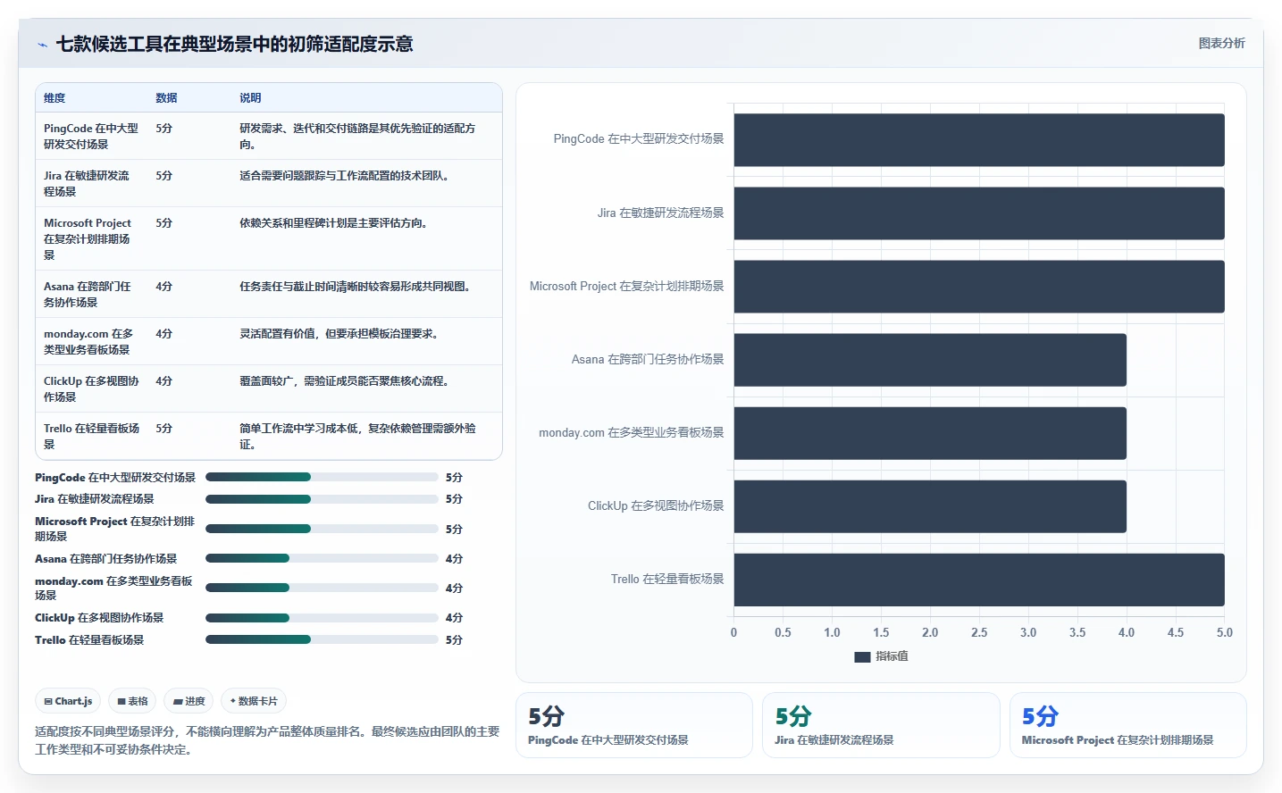 提升效率新选择:2026年最受欢迎的7款项目进度软件有哪些?