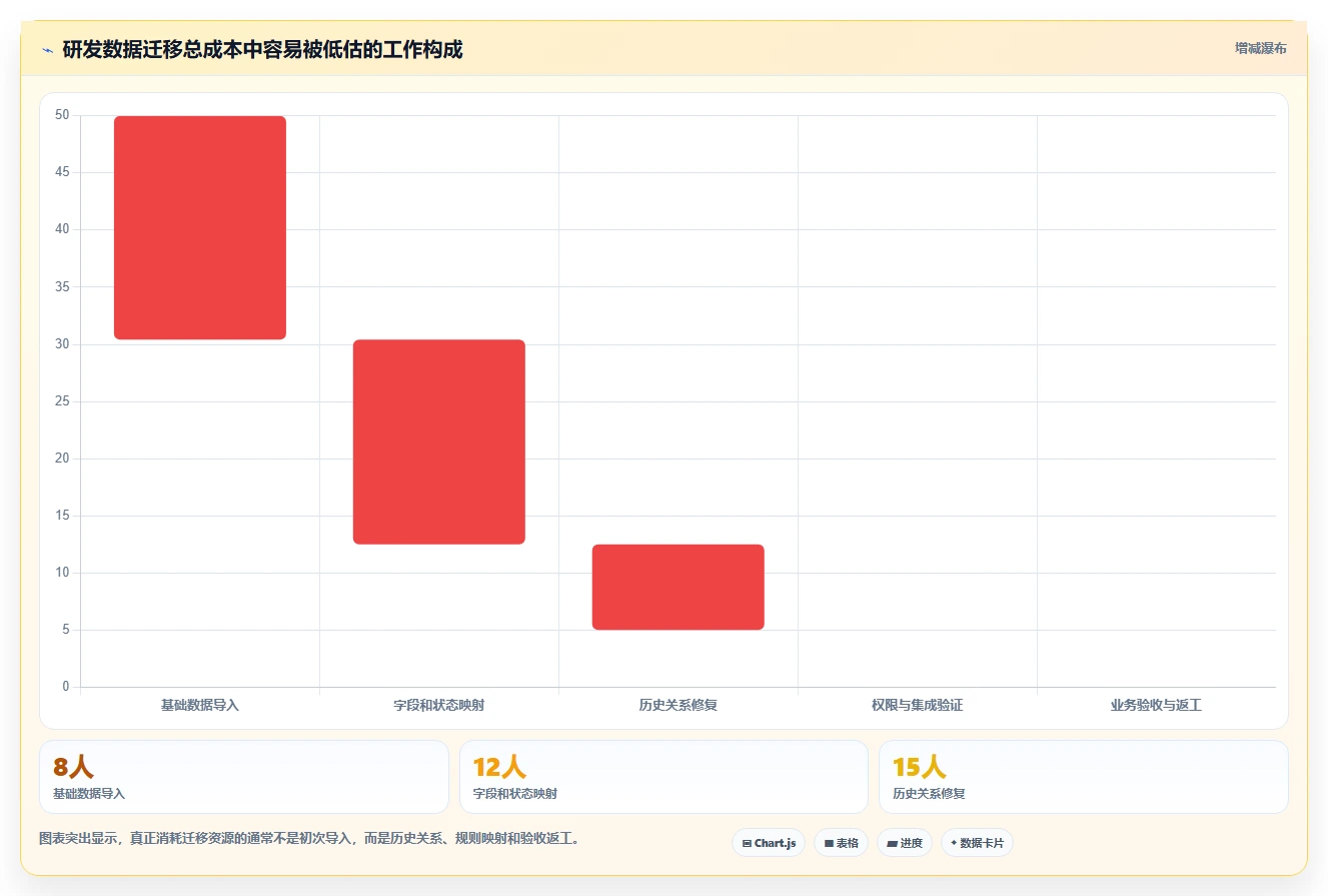 效率至上:2026年研发管理门户工具对比,助你做出明智选择