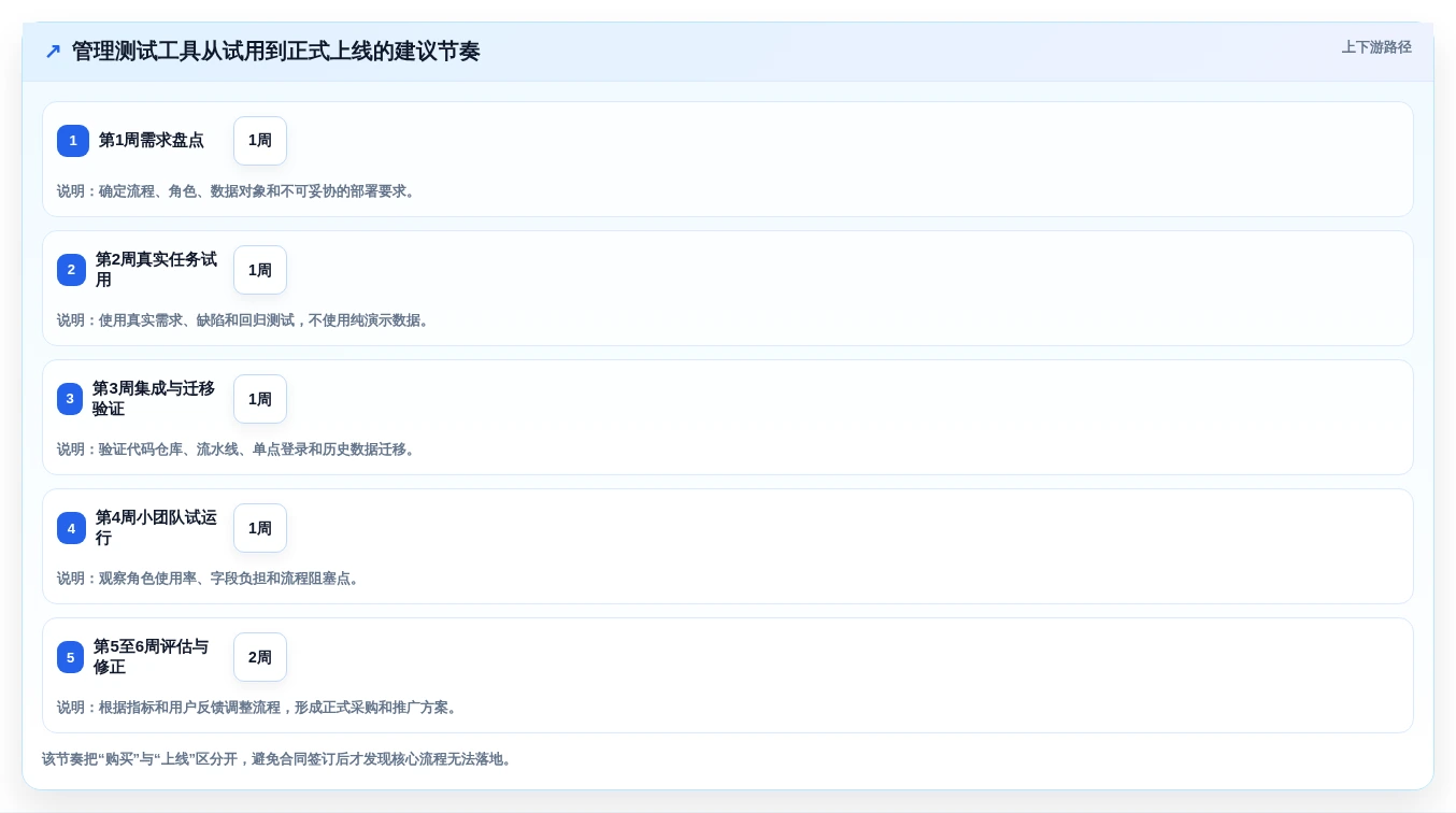 解锁高效研发:2026年最值得投资的6款管理测试工具推荐