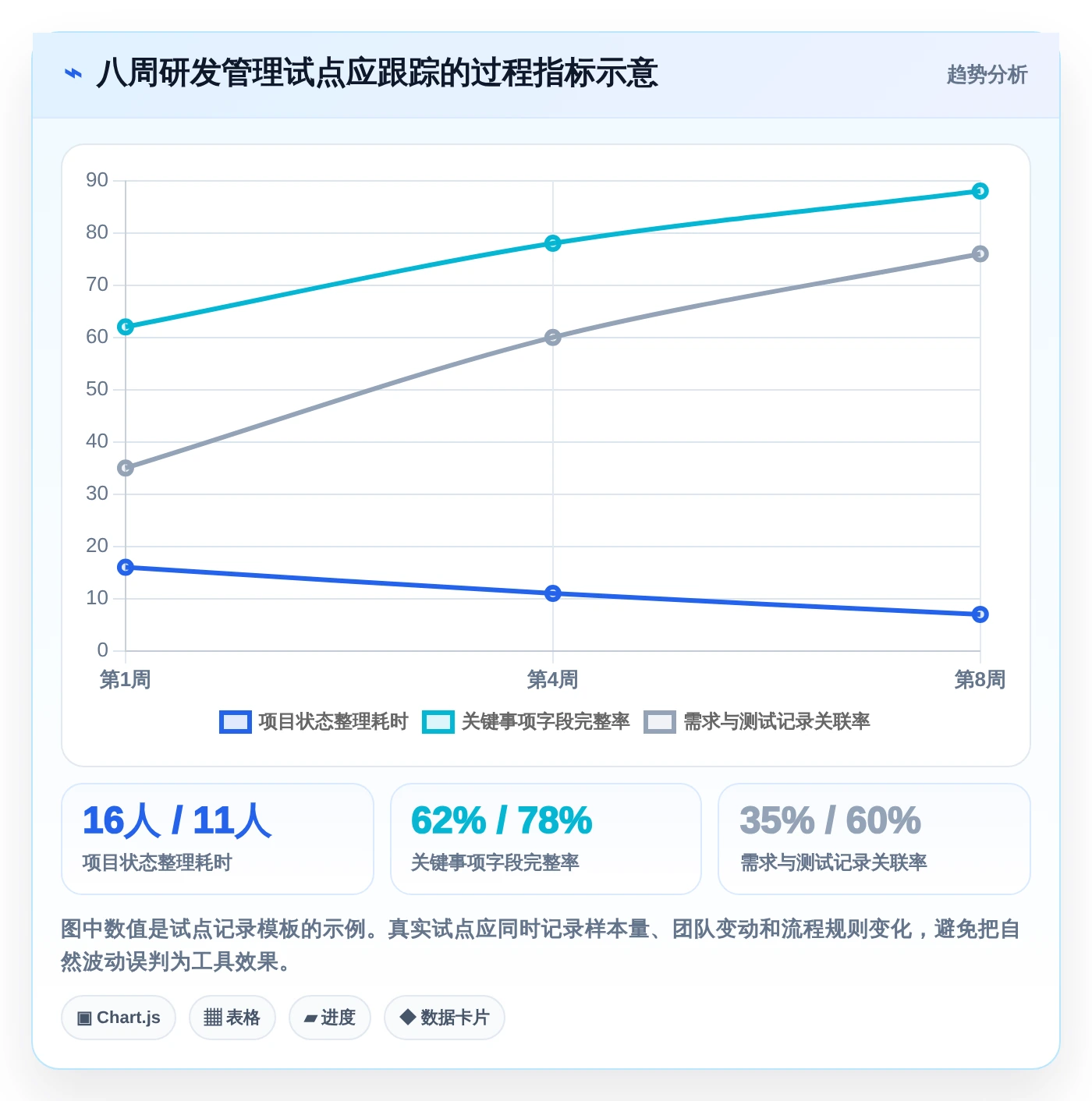突破传统:2026年最值得投资的5大零代码项目管理系统