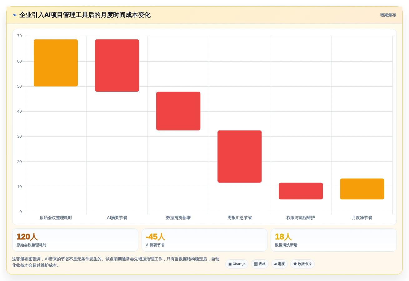 项目经理必看!2026年最受欢迎的5大AI软件工具对比
