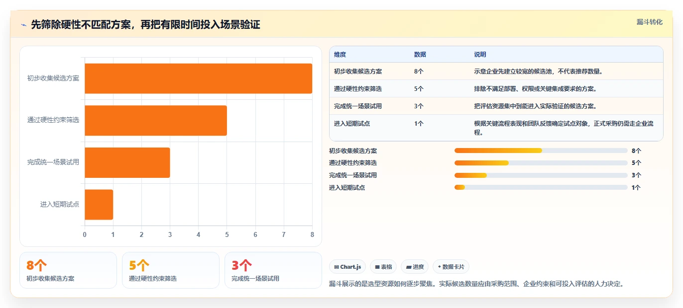如何选择适合企业的研发项目管理系统？