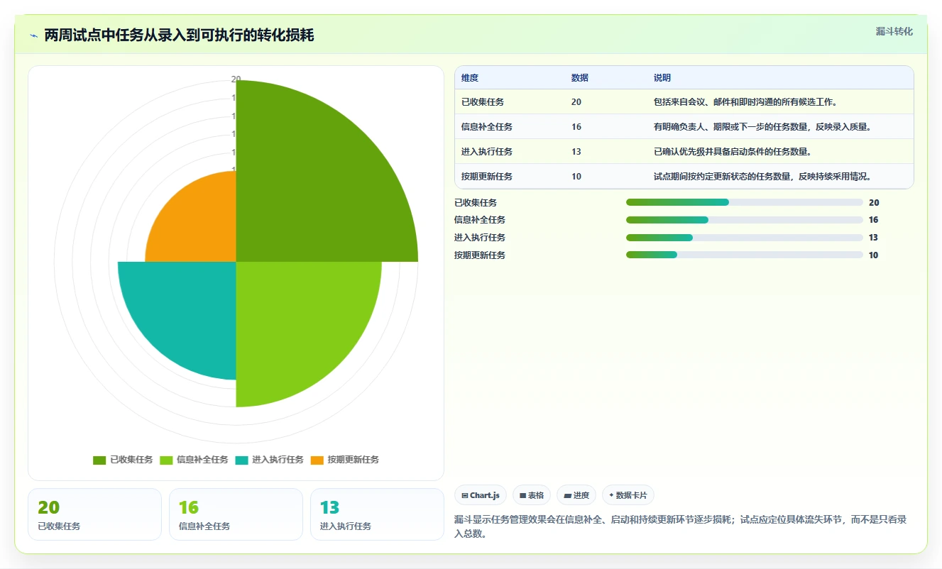 2026 年最值得关注的 7 大做工作计划的软件推荐
