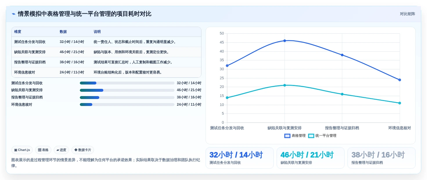 信创适配认证平台大盘点:2026年最具性价比的5大工具解析