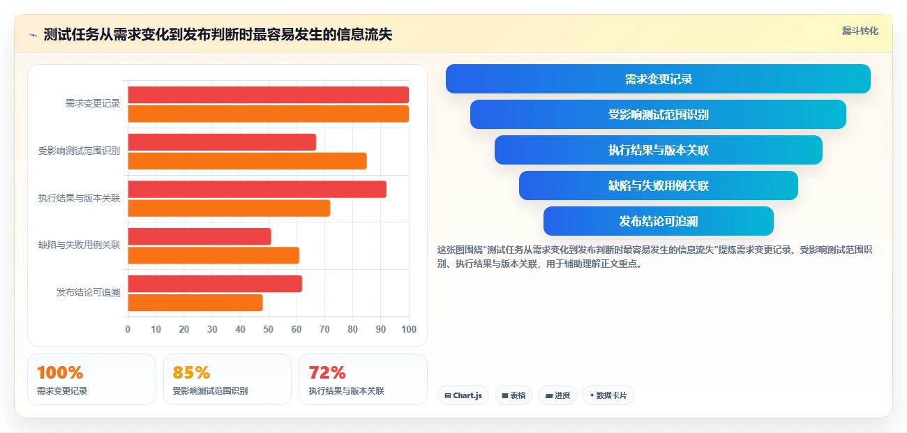 2026年最佳测试任务管理平台大比拼：6款工具助你提升效率