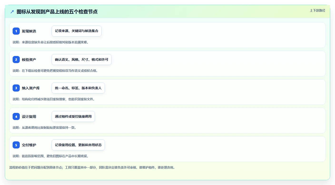 2026年设计师必备:6款顶级图标管理软件全面对比