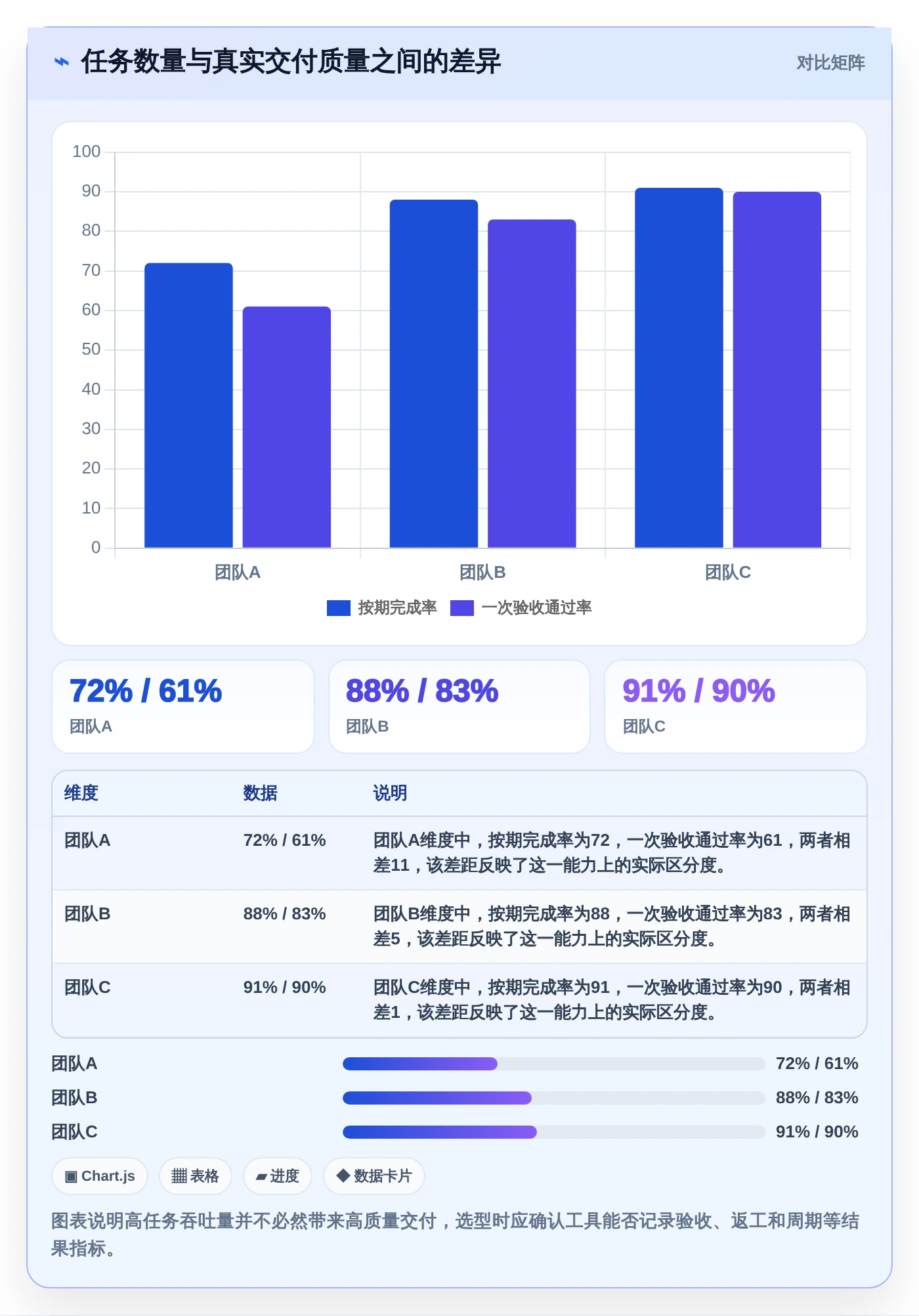 2026年最佳小组项目管理软件盘点:6款提升团队效率的革新工具