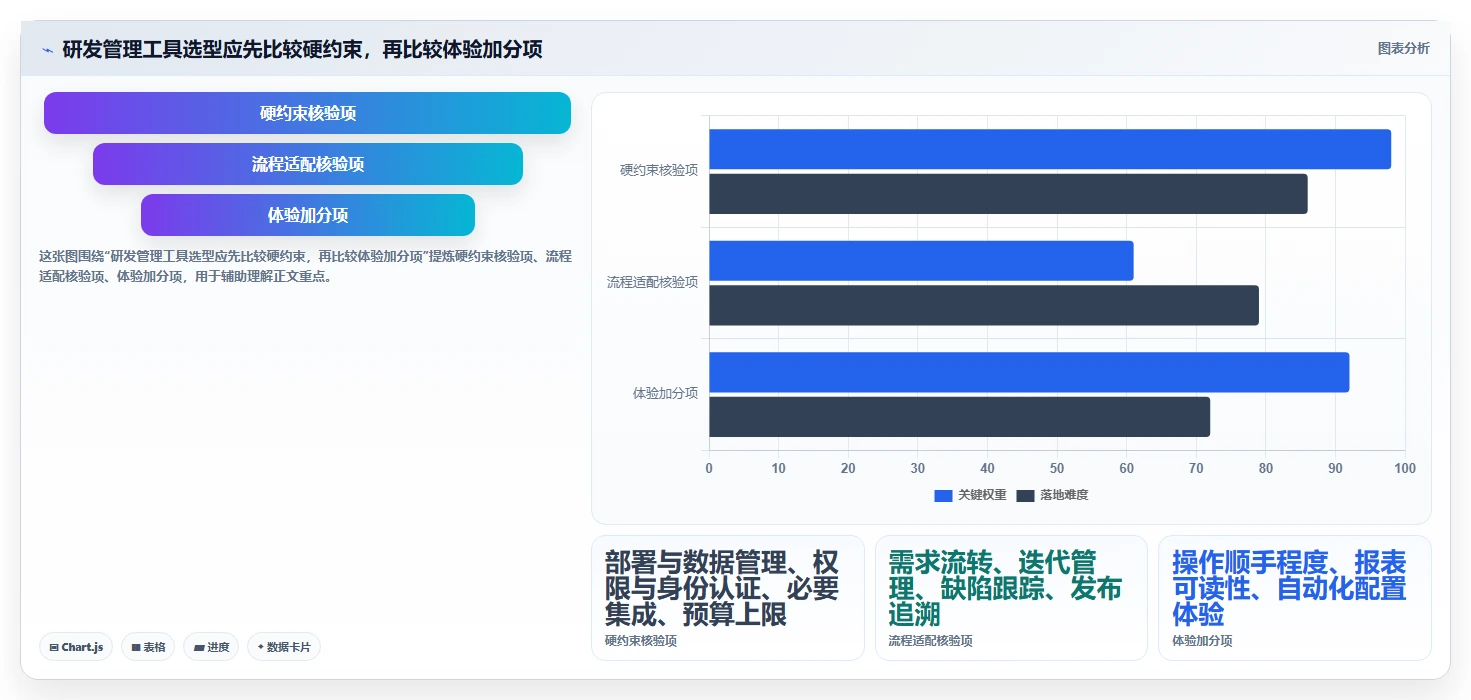 2026年项目管理工具大盘点：6款最受欢迎的研发管理利器