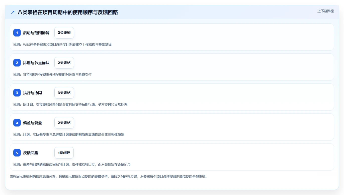 解锁高效项目管理:2026年度8大项目实施进度excel工具推荐