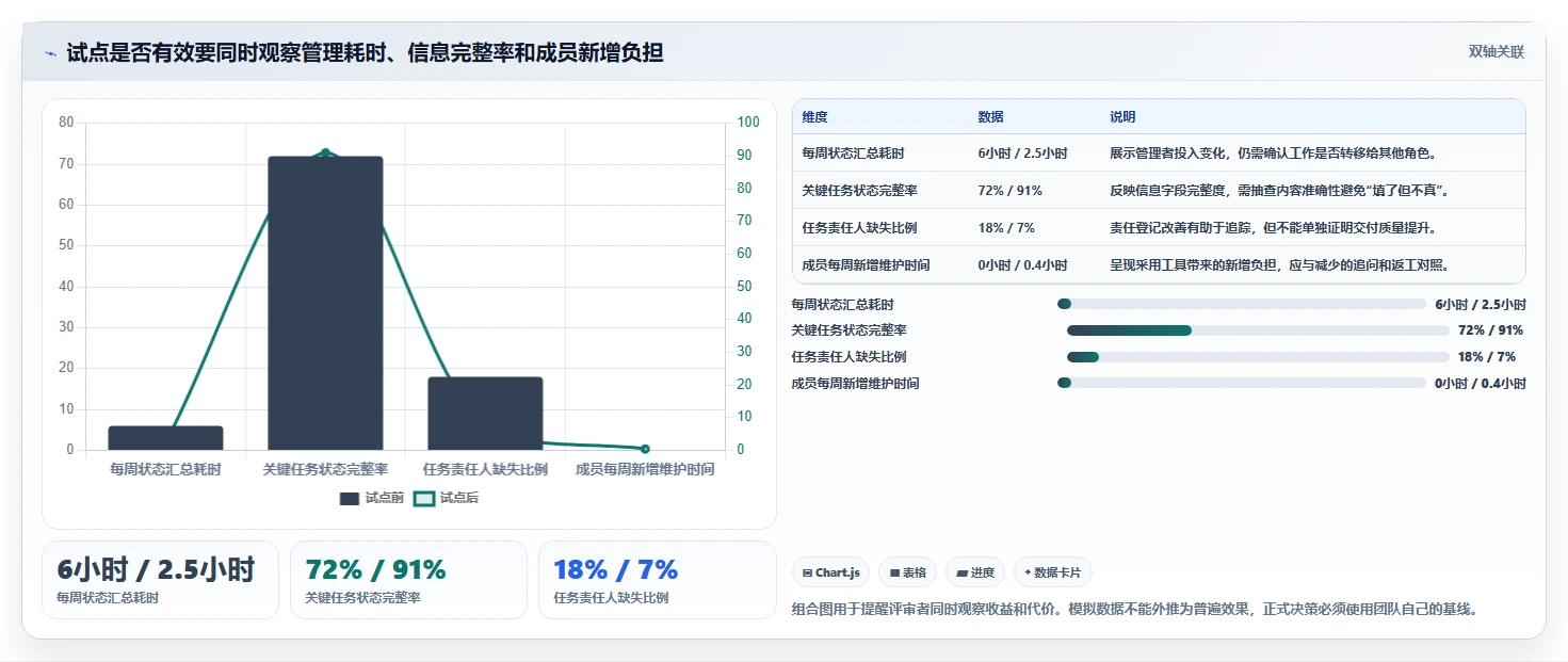 项目经理必备:2026年有什么比较好的项目管理软件选型指南