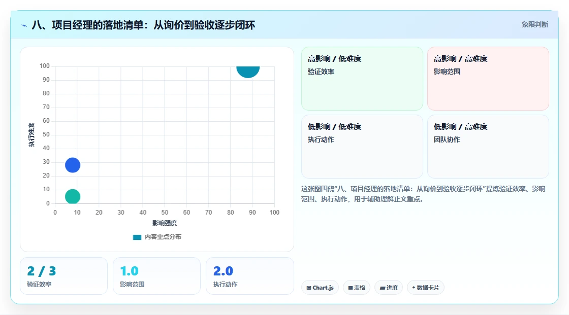 八、项目经理的落地清单:从询价到验收逐步闭环