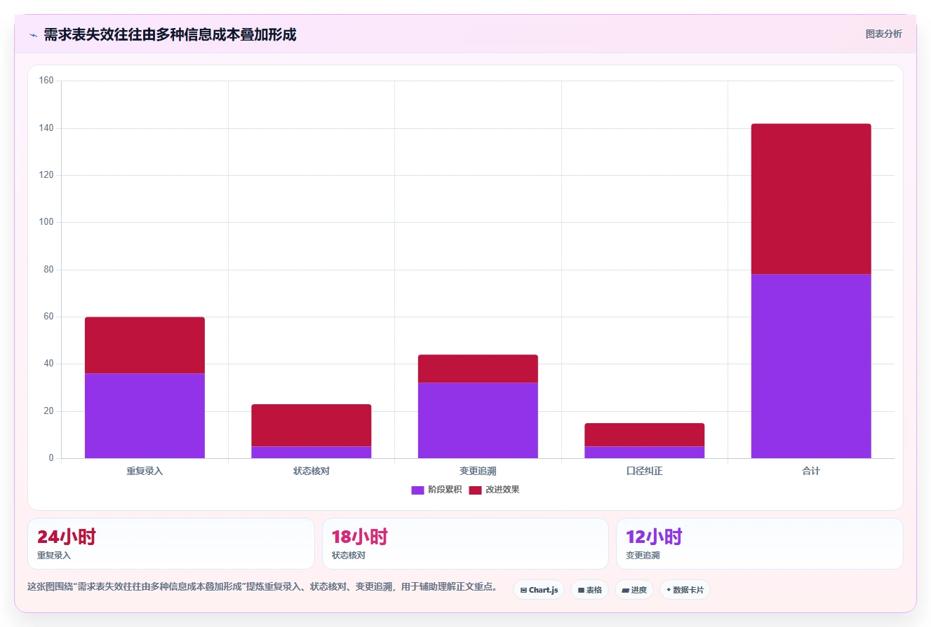 项目管理新趋势:2026年5款革新性需求项目表工具推荐
