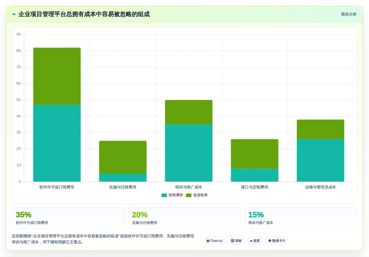 项目经理必读:2026年度7大PingCode是哪家的项目管理软件工具推荐