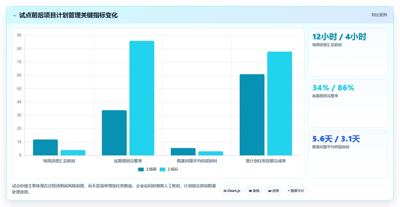 效率提升必备:2026年度5款顶级月周日计划管理软件推荐