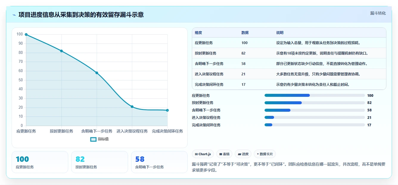 2026年必备!7款高效工作项目进度管理表下载工具全面对比