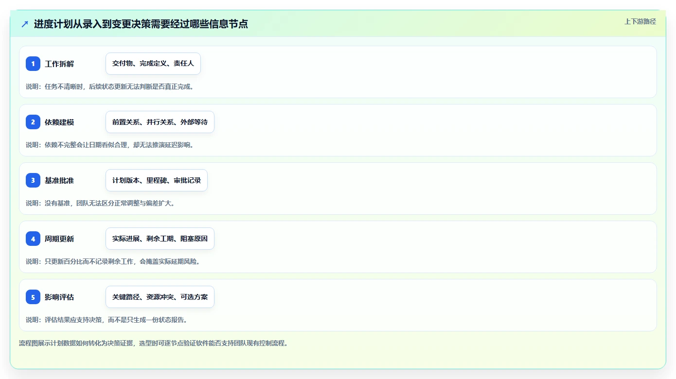 提升效率的秘诀:2026年最值得尝试的5大好用进度计划编制软件
